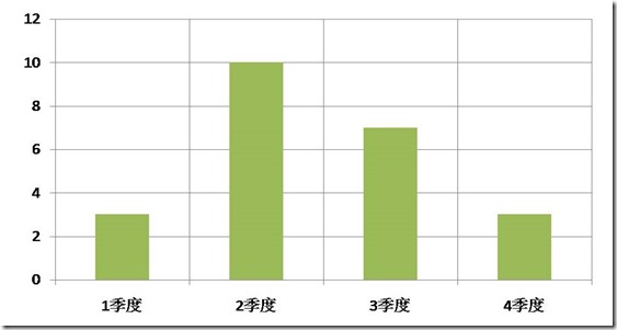 演示文稿1