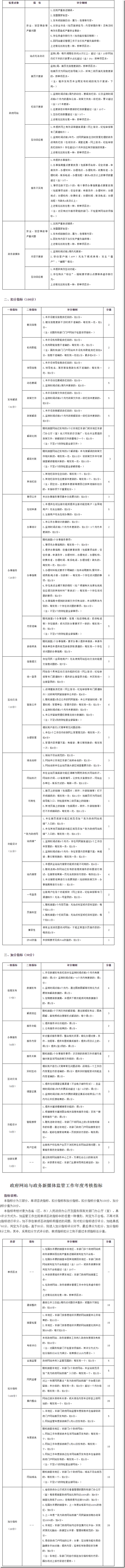 国务院办公厅秘书局关于印发政府网站与政务新媒体检查指标、监管工作年度考核指标的通知_政府信息公开专栏